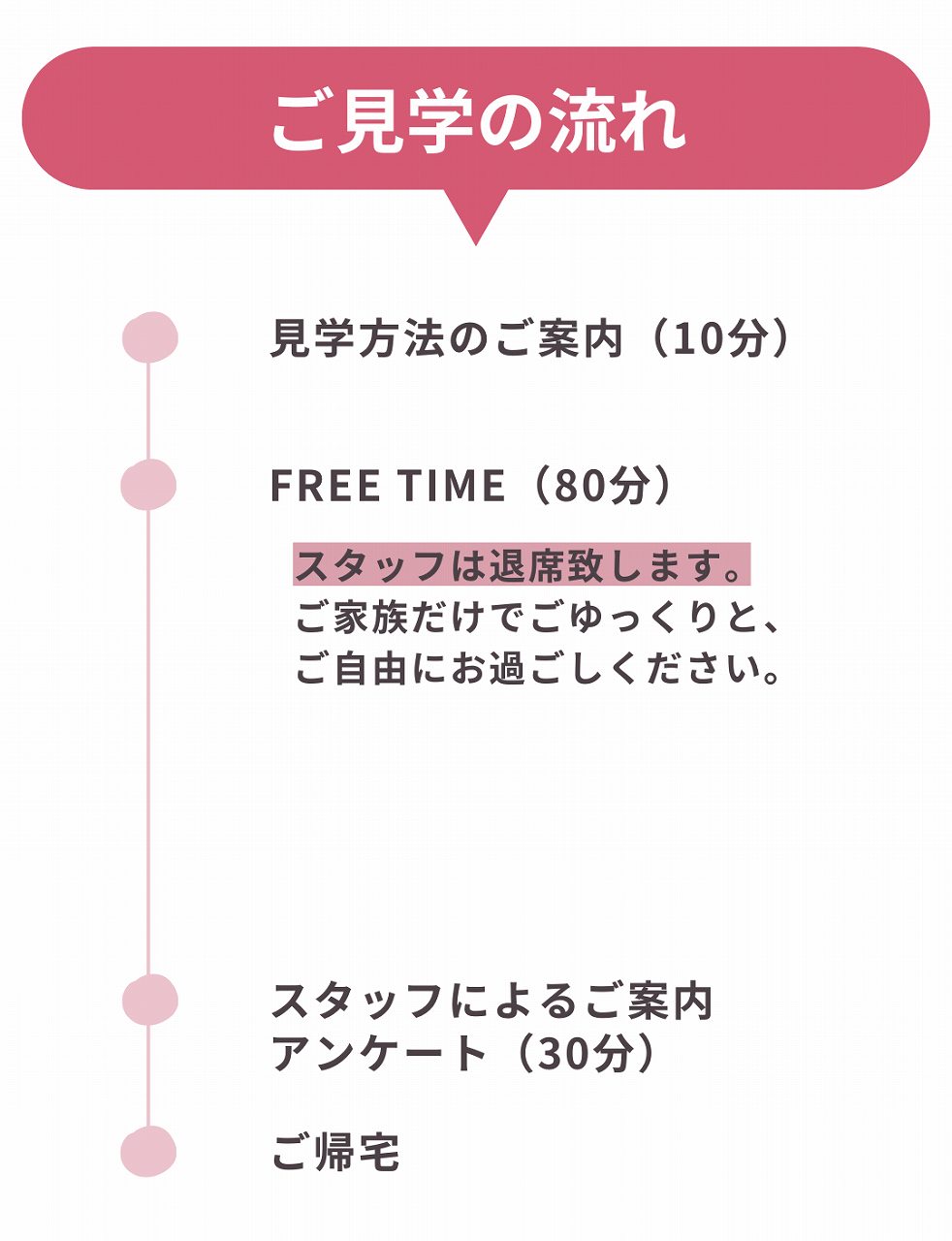 夜の見学会、ご見学の流れ