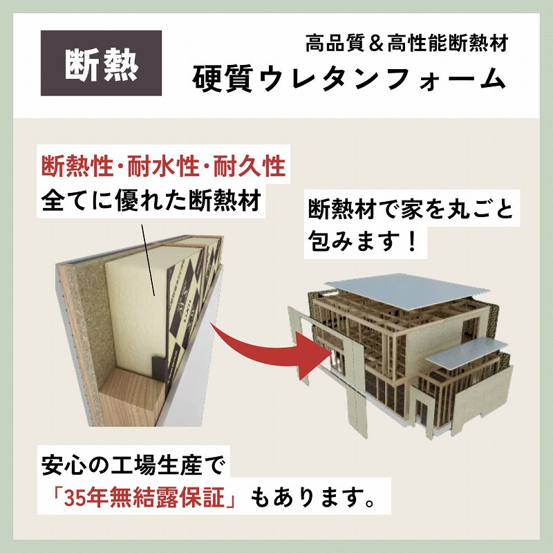 硬質ウレタンフォーム断熱材採用