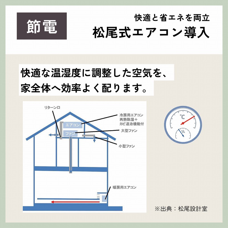 松尾式エアコン