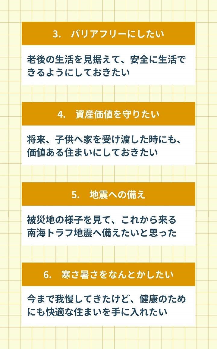 50代がリノベを考えるきっかけベスト6