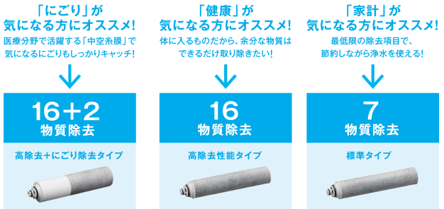 タカギ　蛇口一体型浄水器　みず工房の写真