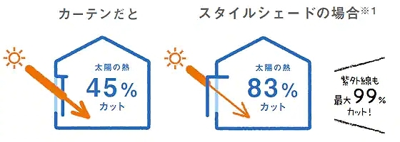 スタイルシェードのイラスト