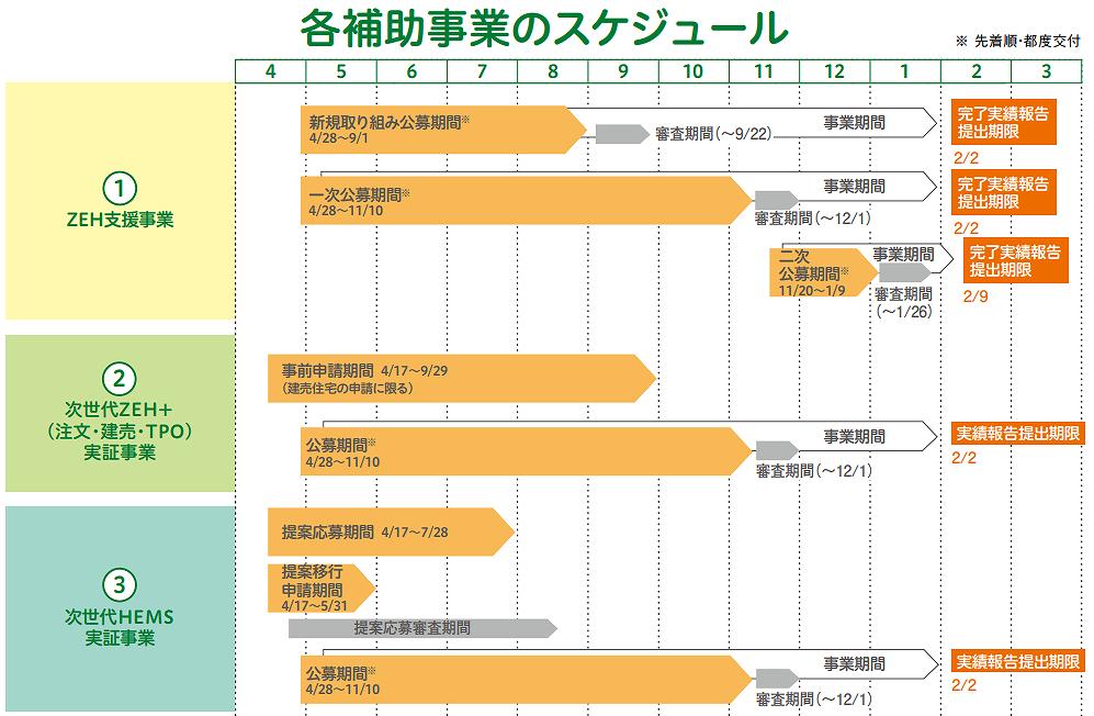 2023年度ZEH補助金公募スケジュールイラスト