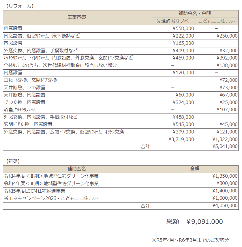 R5年補助金実績