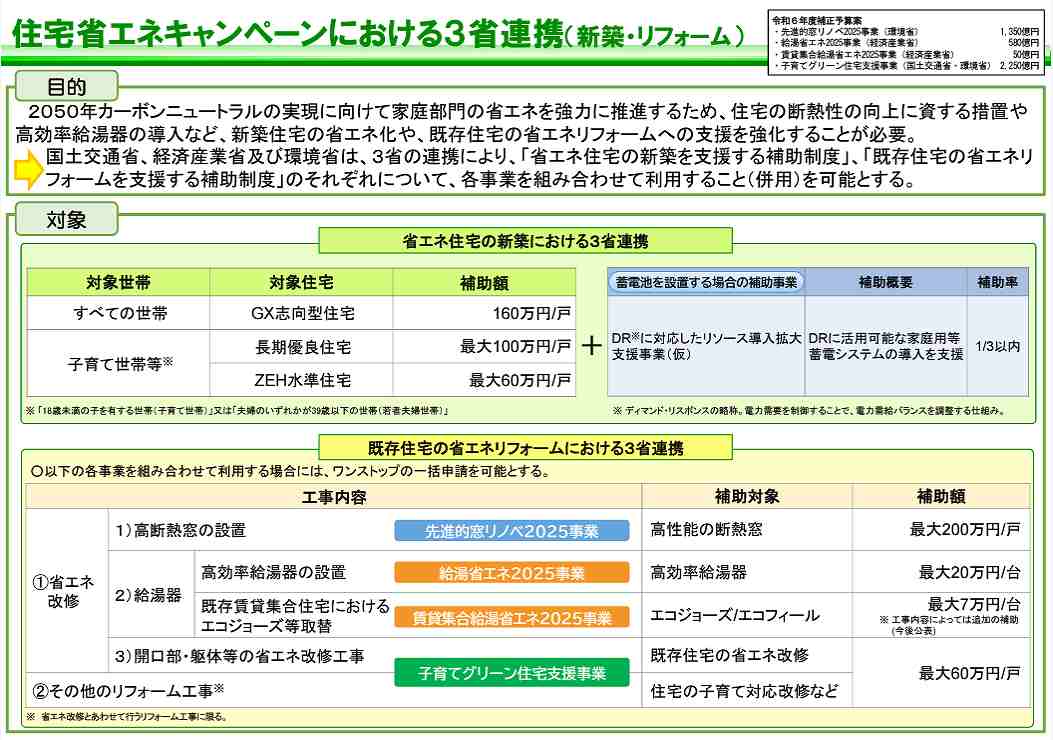 経済産業省及び環境省が行う事業との連携の概要