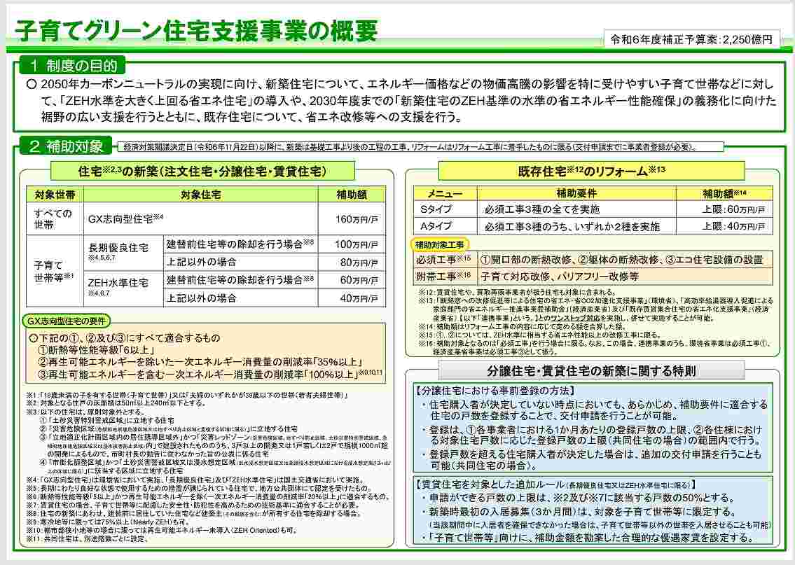 子育てグリーン住宅支援事業の概要