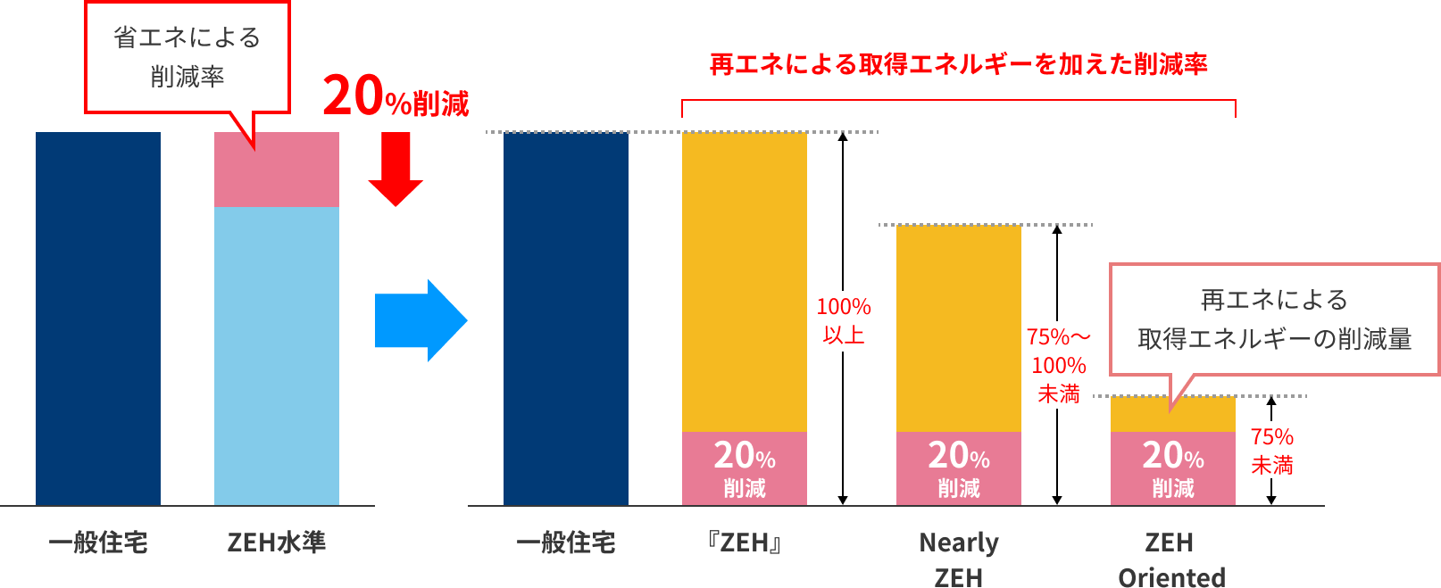 ZEHの分類イラスト