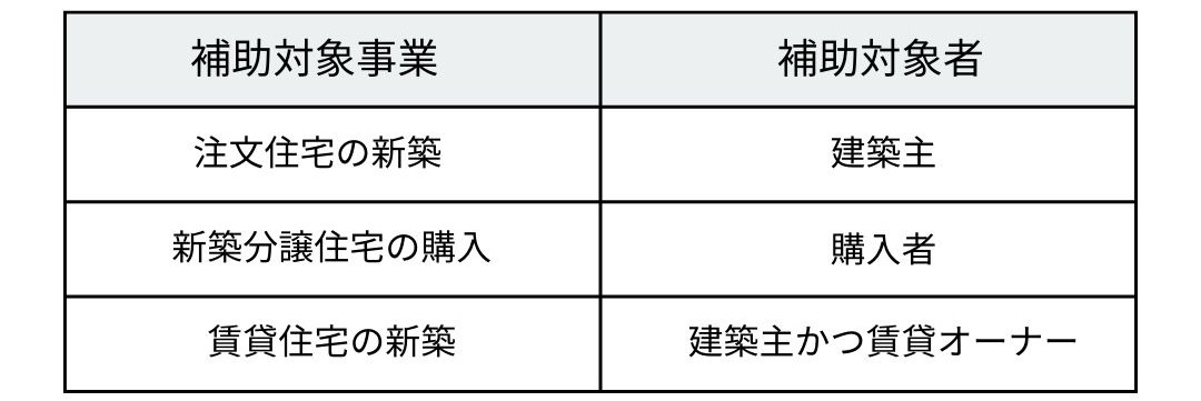 子育てグリーン住宅支援事業の補助対象者の表