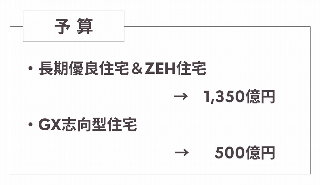 子育てグリーン住宅支援事業の予算