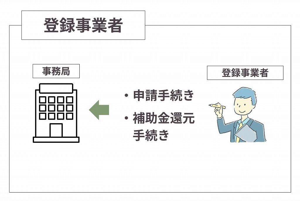 子育てグリーン住宅支援事業の登録事業者