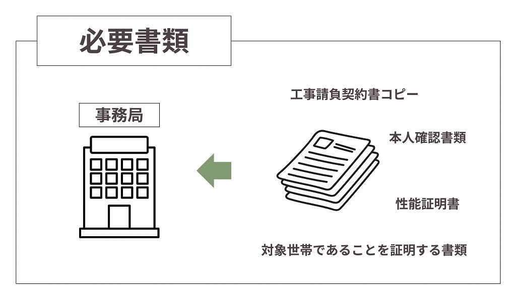 子育てグリーン住宅支援事業の必要書類