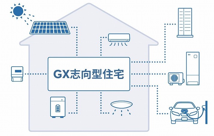 GX志向型住宅のイラスト