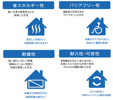 FLAT35の技術基準の挿絵