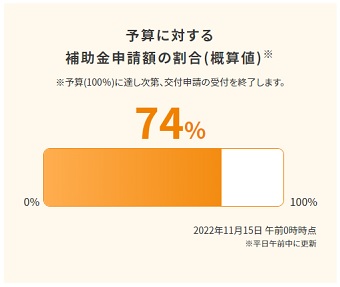 こどもみらい住宅支援事業の残り予算