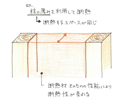 断熱性のイラスト01