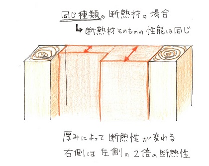 断熱性のイラスト02